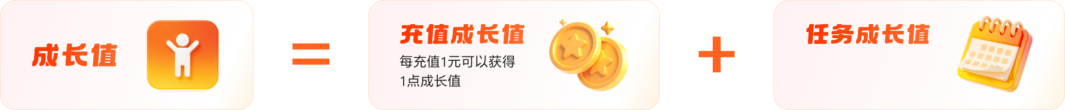 成长值规则