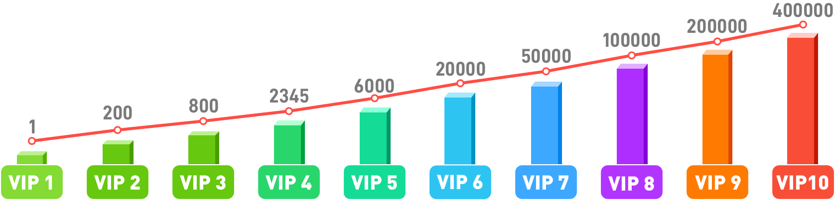 VIP